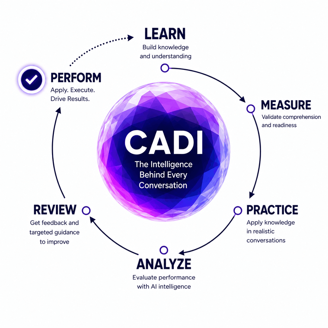 AI Training Ecosystem